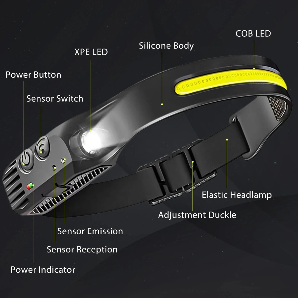 Lampe frontale LED à Induction - Outdoor Lighting Nearby avis et prix