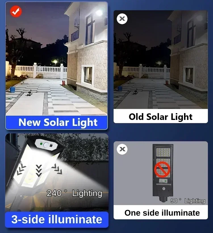 Lampe solaire LED super lumine - Outdoor Lighting Landscape avis et prix